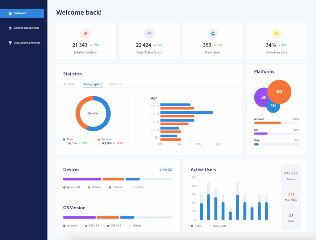 Dashboard web per impianti industriali